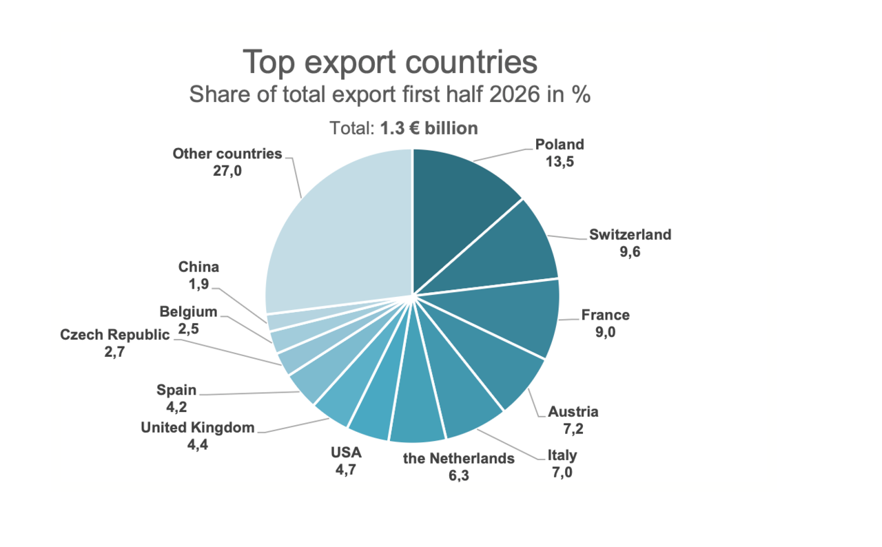 Germany: a stagnant market and an uphill struggle
